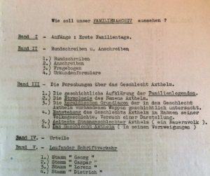 Wie soll unser Familienarchiv aussehen, Axthelm Archiv bzw. Chronik